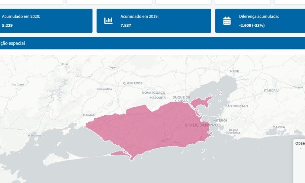 Casos de roubo e furto de celulares disparam no RJ em 2025