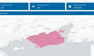 Casos de roubo e furto de celulares disparam no RJ em 2025