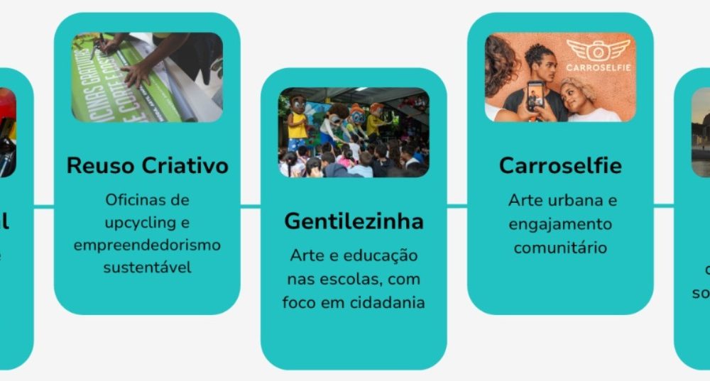 Circuito ESG Rio une empresas e impacto social com incentivo do ISS – Diário do Rio de Janeiro