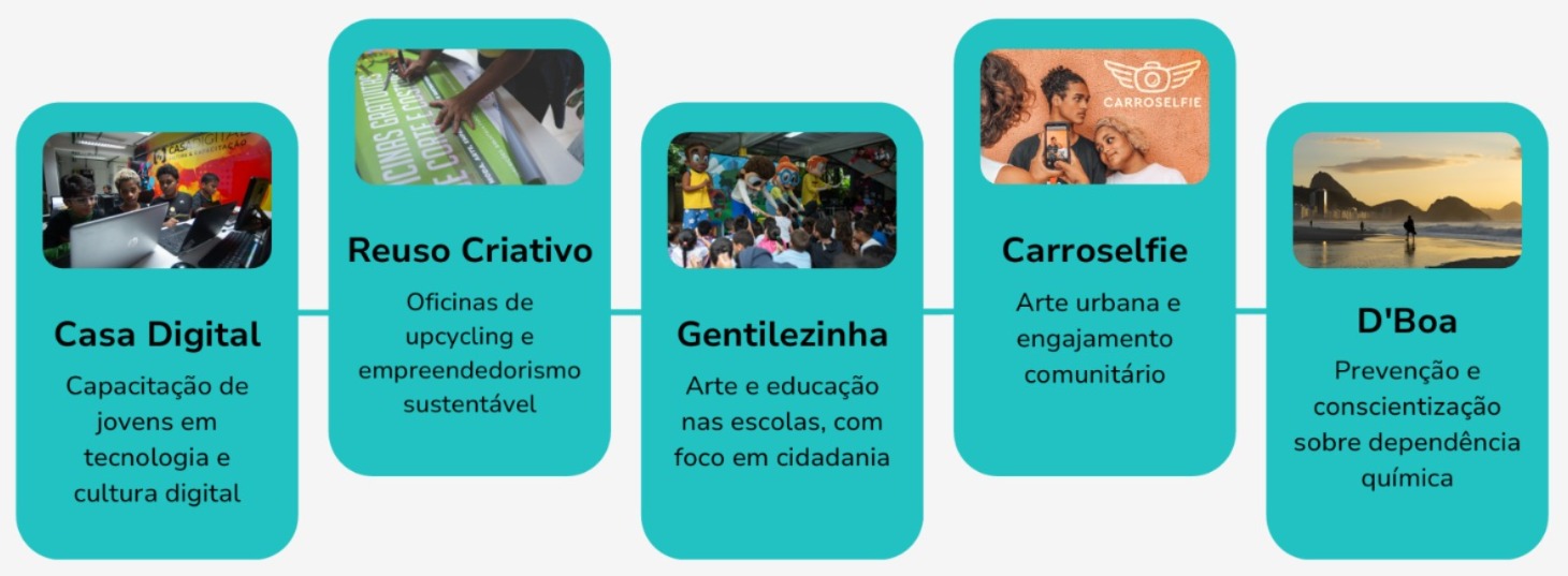 Circuito ESG Rio une empresas e impacto social com incentivo do ISS – Diário do Rio de Janeiro